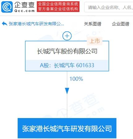 長城汽車成立研發新公司,注冊資本1億元