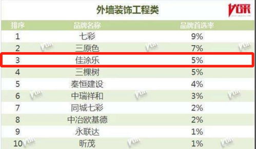 展辰新材 經典品牌開啟2020年工程戰略合作新征程