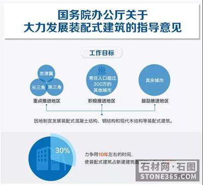 中石協(xié):行業(yè)觀察|從2020住博會(huì)看天然石材進(jìn)家裝