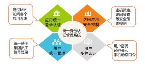 iam構(gòu)筑集團(tuán)用戶安全新防線