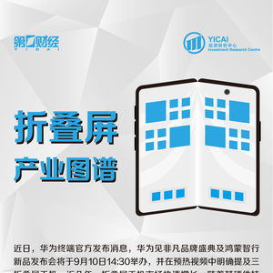 折疊屏手機(jī)中國市場出貨量連續(xù)四年同比增超100 ,中國產(chǎn)品全球占比超一半︱產(chǎn)業(yè)圖譜